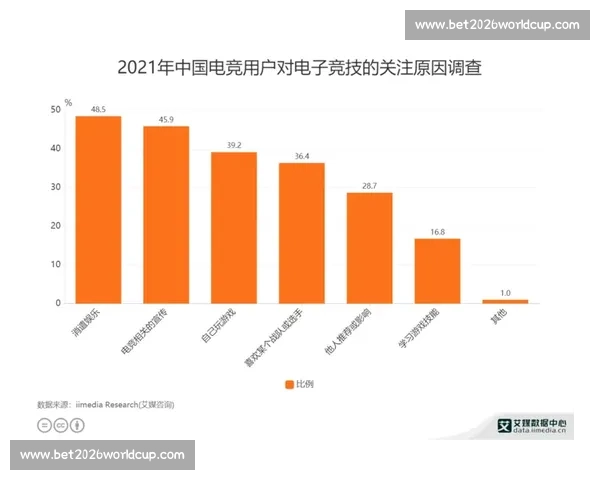 数据是关键:电竞战队为何如此看重国际统计分析!